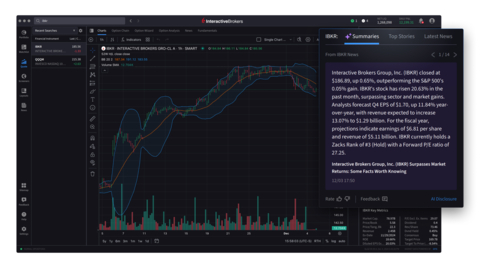 Interactive Brokers Launches AI-Driven News Summaries for Smarter, Faster Investment Decisions 77f2b196387369bc409eb8124c493759.jpeg