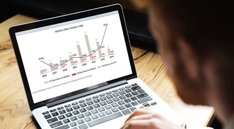 Fintech emerges as one of the main adopters of subprime debt in India Fintech Emerges As A Leading Adopter Of Venture Debt In India.jpg