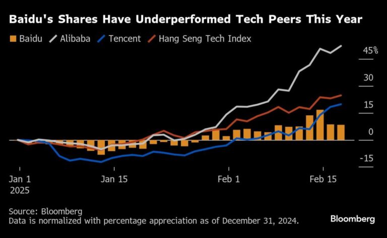 Baidu’s Revenue Changes Following the Competition in the Chinese AI Sector 9a86b9a29482610fbc4d8eb41ce1331a.jpeg