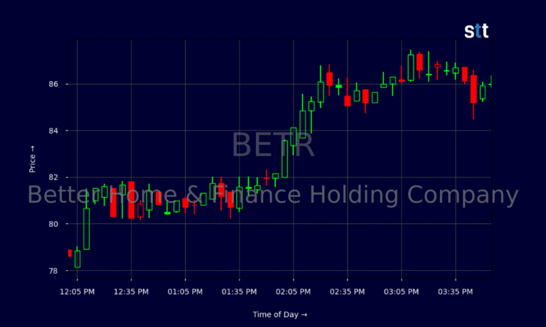 Better.com transforms home financing through innovative AI technology. Watermarked betr 2025 10 23t16 04 scaled.png