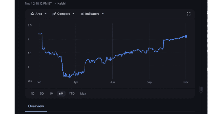 Prediction markets Kalshi.png