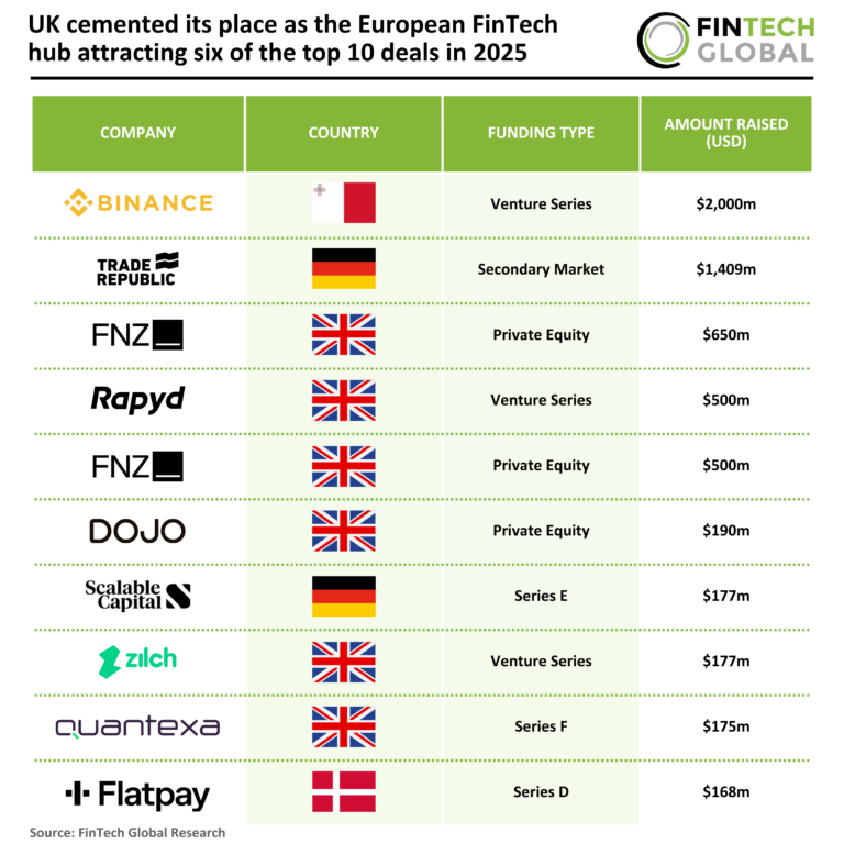 2025 FY Europe FinTech Top 10 Deals 260326 v1.png