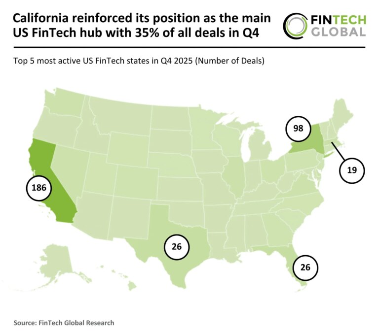 2025 Q4 US FinTech Number of Deals 270326 v1 scaled.jpg