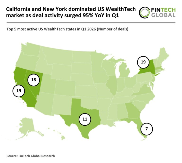 2026 Q1 US WealthTech Number of Deals 220426 v1 FG scaled.jpg
