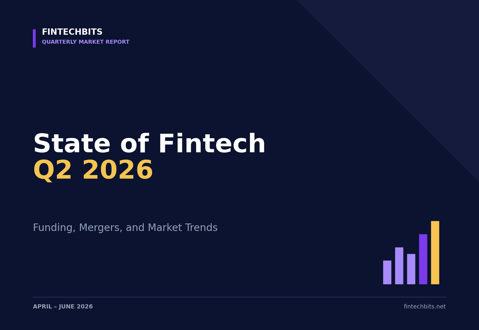 State of Fintech Q2 2026 report cover